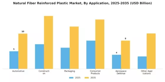 Natural Fiber Reinforced Plastic Market Segment Image 2