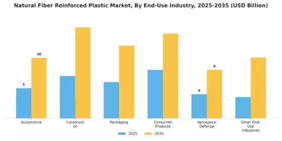 Natural Fiber Reinforced Plastic Market Segment Image 4