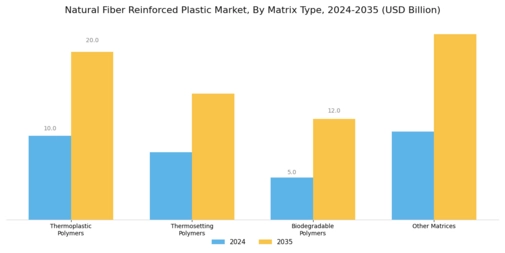 Natural Fiber Reinforced Plastic Market Segment Image 1