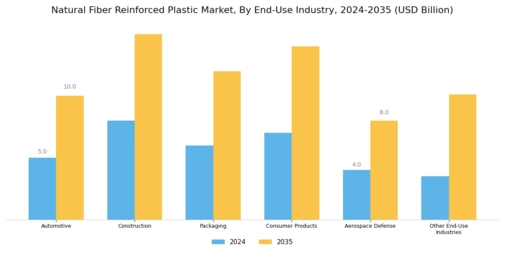 Natural Fiber Reinforced Plastic Market Segment Image 4