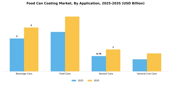 Food Can Coating Market Segment Image 0