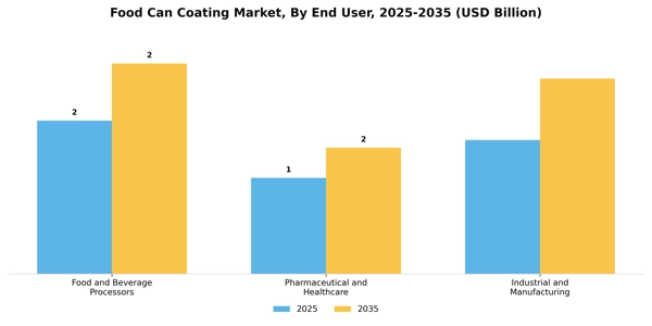 Food Can Coating Market Segment Image 3