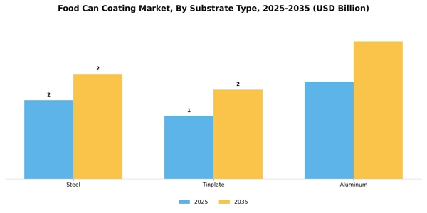 Food Can Coating Market Segment Image 4