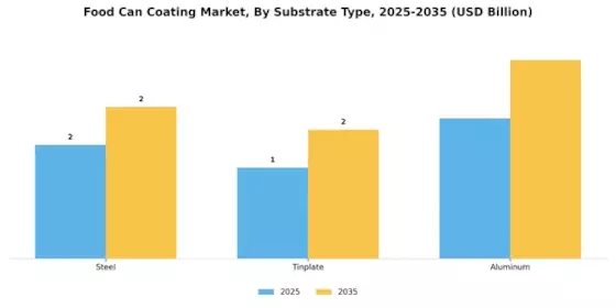 Food Can Coating Market Segment Image 0