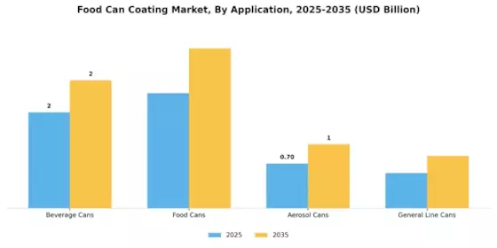 Food Can Coating Market Segment Image 3