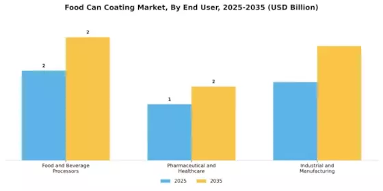 Food Can Coating Market Segment Image 4