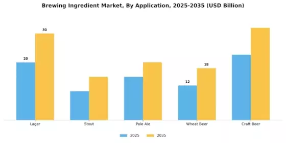 Brewing Ingredient Market Segment Image 1