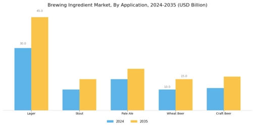 Brewing Ingredient Market Segment Image 1