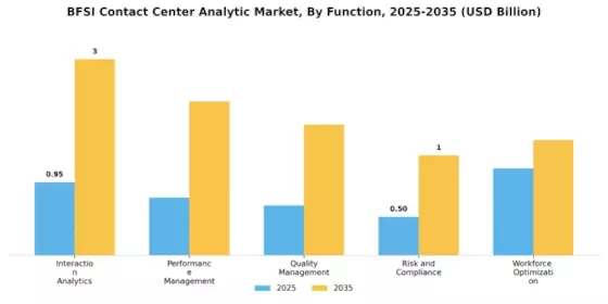 BFSI Contact Center Analytics Market Segment Image 1