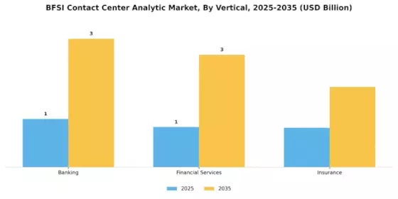 BFSI Contact Center Analytics Market Segment Image 2