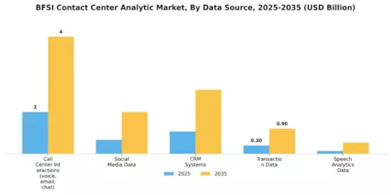 BFSI Contact Center Analytics Market Segment Image 3