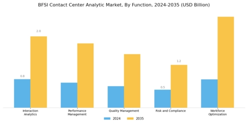 BFSI Contact Center Analytics Market Segment Image 1