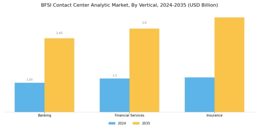 BFSI Contact Center Analytics Market Segment Image 2