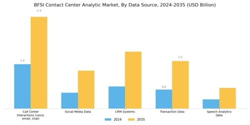 BFSI Contact Center Analytics Market Segment Image 3