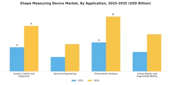 Shape Measuring Device Market Segment Image 2