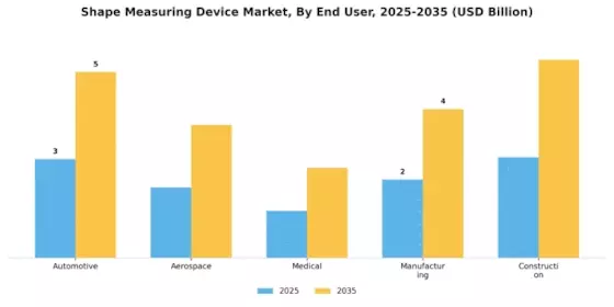 Shape Measuring Device Market Segment Image 3