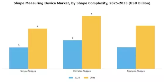 Shape Measuring Device Market Segment Image 4