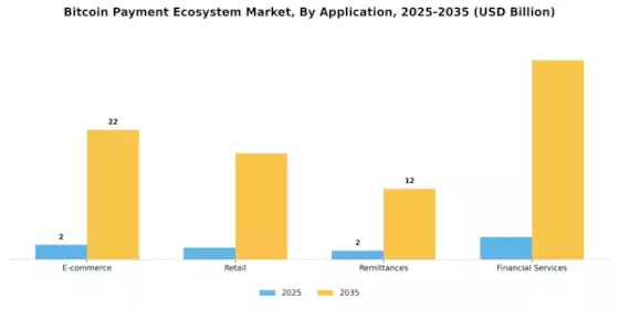 Bitcoin Payment Ecosystem Market Segment Image 1