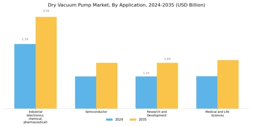 Dry Vacuum Pump Market Segment Image 2