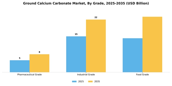 Ground Calcium Carbonate Market
 Segment Image 1