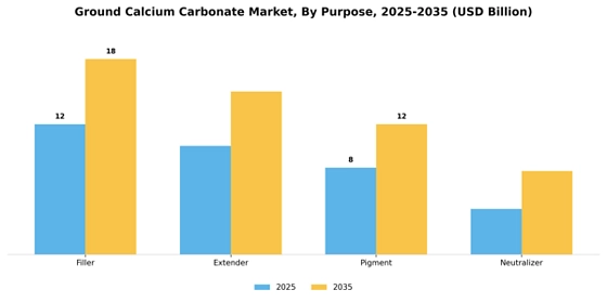 Ground Calcium Carbonate Market
 Segment Image 4
