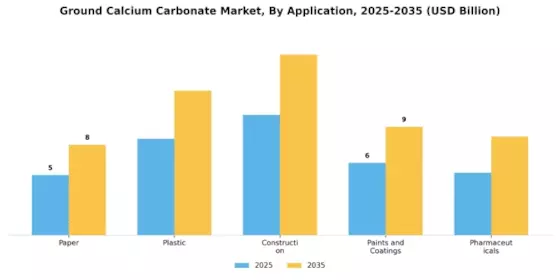 Ground Calcium Carbonate Market
 Segment Image 0