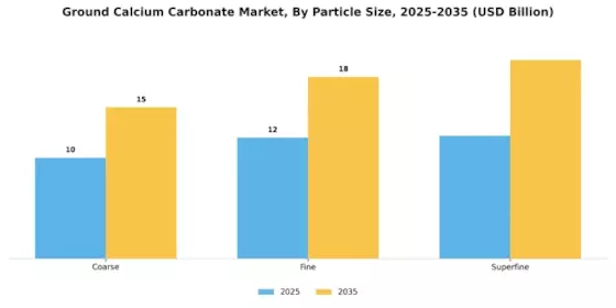 Ground Calcium Carbonate Market
 Segment Image 1