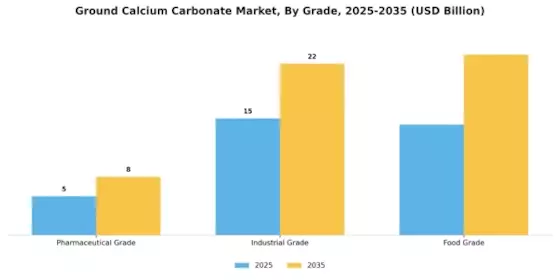 Ground Calcium Carbonate Market
 Segment Image 2
