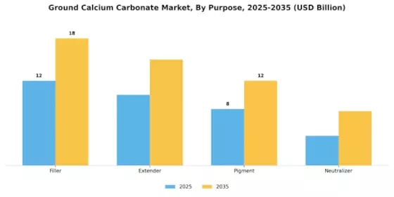 Ground Calcium Carbonate Market
 Segment Image 4