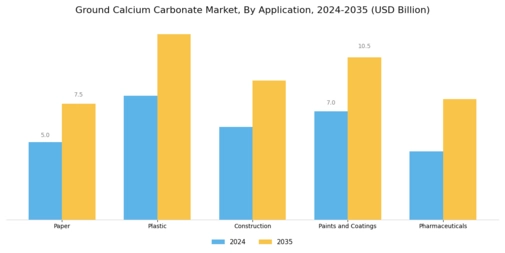 Ground Calcium Carbonate Market
 Segment Image 0