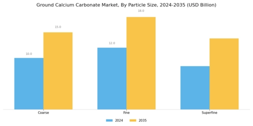 Ground Calcium Carbonate Market
 Segment Image 1