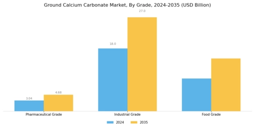 Ground Calcium Carbonate Market
 Segment Image 2