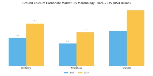 Ground Calcium Carbonate Market
 Segment Image 3