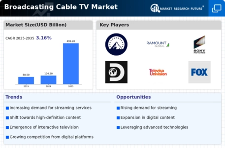 Broadcasting  Cable TV Market Infographic