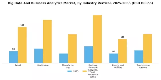 Big Data And Business Analytics Market Segment Image 3