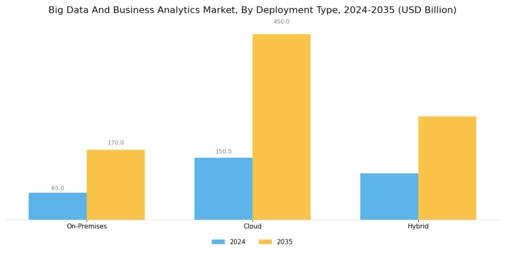 Big Data And Business Analytics Market Segment Image 1
