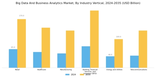 Big Data And Business Analytics Market Segment Image 3