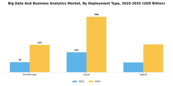 Big Data And Business Analytics Market Segment Image 1