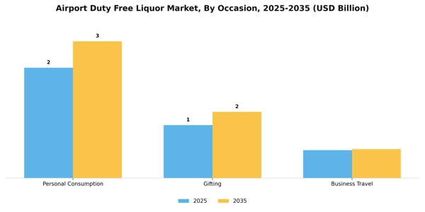Airport Duty Free Liquor Market Segment Image 1