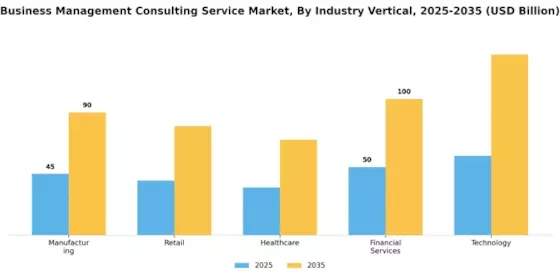 Business Management Consulting Service Market Segment Image 1