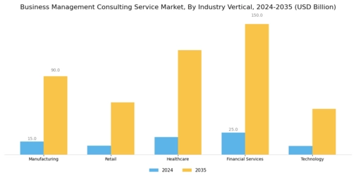 Business Management Consulting Service Market Segment Image 1