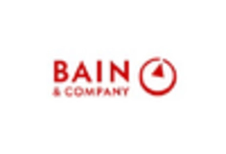 Business Management Consulting Service Market key player