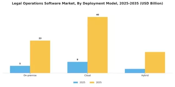 Legal Operations Software Market Segment Image 0