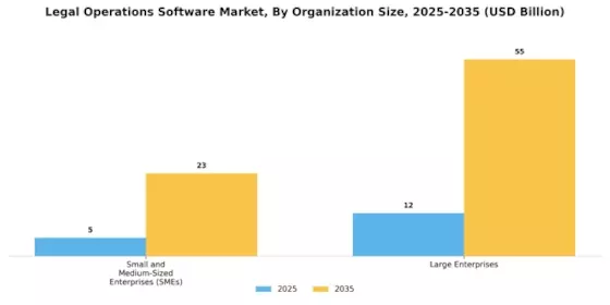 Legal Operations Software Market Segment Image 1