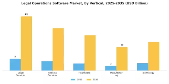 Legal Operations Software Market Segment Image 2