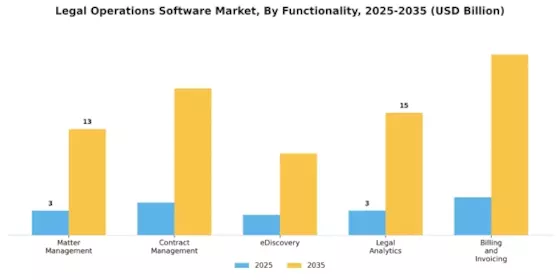 Legal Operations Software Market Segment Image 3
