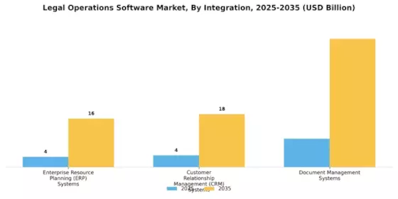 Legal Operations Software Market Segment Image 4
