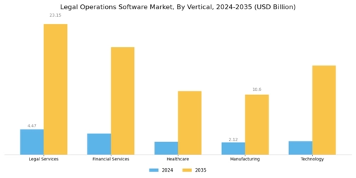 Legal Operations Software Market Segment Image 2