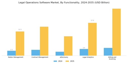 Legal Operations Software Market Segment Image 3
