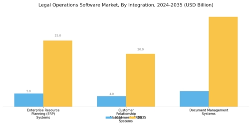 Legal Operations Software Market Segment Image 4